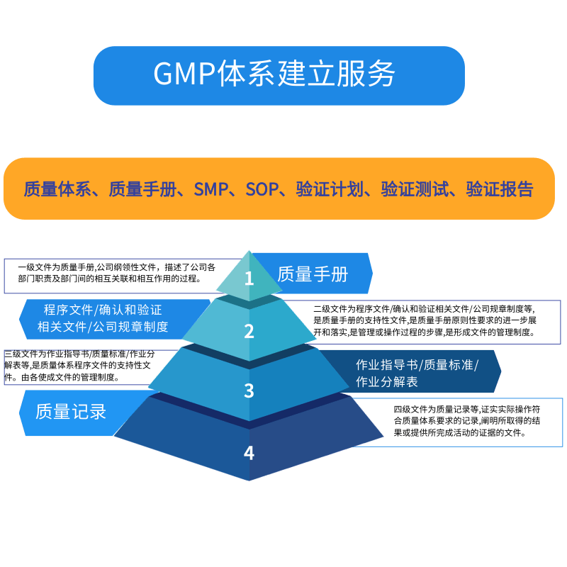 GMP質量體系建設服務