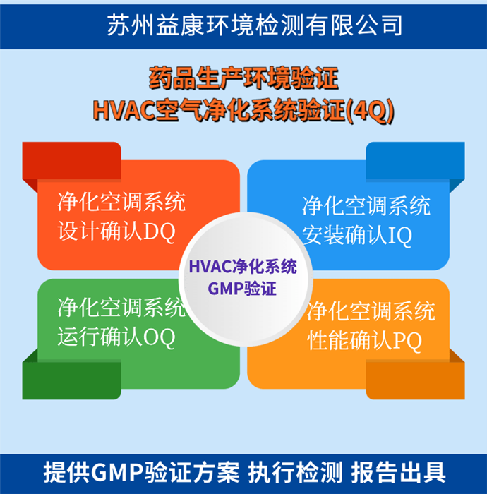 潔凈室檢測?-潔凈受控環境檢測
