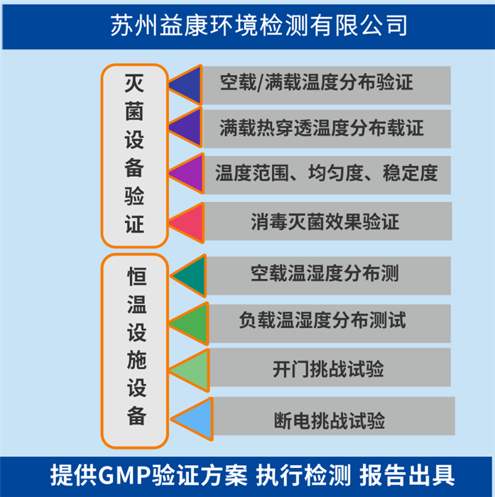 培養箱3Q驗證